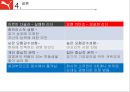 [푸마의 성공과실패]실패한 경영자 _ 아스민 다슬러,성공한 경영자 _ 요헨 자이츠,푸마 스포츠마케팅 31페이지