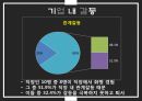 [조직행동론 갈등과 협상]기업내갈등,갈등의 종류 2페이지