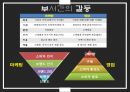 [조직행동론 갈등과 협상]기업내갈등,갈등의 종류 4페이지