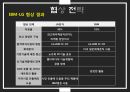[조직행동론 갈등과 협상]기업내갈등,갈등의 종류 16페이지