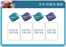 [조직문화]조직문화의 중요성,핵심가치의 역활 19페이지