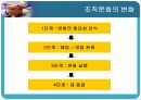 [조직문화]조직문화의 중요성,핵심가치의 역활 22페이지