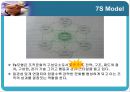 [조직문화]조직문화의 중요성,핵심가치의 역활 23페이지