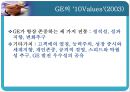 [조직문화]조직문화의 중요성,핵심가치의 역활 32페이지