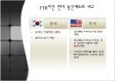 [한미FTA영향력]한미 FTA 협상 진행과정,방송채널사용사업자(PP),편성쿼터 완화,브랜드마케팅,서비스마케팅,글로벌경영,사례분석,swot,stp,4p 6페이지