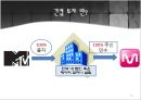 [한미FTA영향력]한미 FTA 협상 진행과정,방송채널사용사업자(PP),편성쿼터 완화,브랜드마케팅,서비스마케팅,글로벌경영,사례분석,swot,stp,4p 12페이지