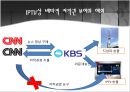 [한미FTA영향력]한미 FTA 협상 진행과정,방송채널사용사업자(PP),편성쿼터 완화,브랜드마케팅,서비스마케팅,글로벌경영,사례분석,swot,stp,4p 20페이지