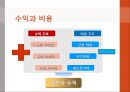 [신용카드 산업의 환경분석]신용카드 산업,신용 카드 시장,신한카드사례,현대카드사례,브랜드마케팅,서비스마케팅,글로벌경영,사례분석,swot,stp,4p 10페이지