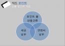 [신용카드 산업의 환경분석]신용카드 산업,신용 카드 시장,신한카드사례,현대카드사례,브랜드마케팅,서비스마케팅,글로벌경영,사례분석,swot,stp,4p 14페이지