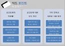 [신용카드 산업의 환경분석]신용카드 산업,신용 카드 시장,신한카드사례,현대카드사례,브랜드마케팅,서비스마케팅,글로벌경영,사례분석,swot,stp,4p 16페이지
