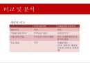 [주주 자본주의 & 이해관계자 자본주의]주주자본주의의 장점 & 단점,이해관계자 자본주의의 장점 & 단점 18페이지