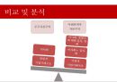 [주주 자본주의 & 이해관계자 자본주의]주주자본주의의 장점 & 단점,이해관계자 자본주의의 장점 & 단점 19페이지