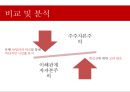 [주주 자본주의 & 이해관계자 자본주의]주주자본주의의 장점 & 단점,이해관계자 자본주의의 장점 & 단점 20페이지
