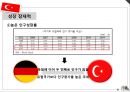 [터키 소개]한-터키 FTA 체결,터키의 경제 현황 10페이지