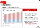 [터키 소개]한-터키 FTA 체결,터키의 경제 현황 11페이지