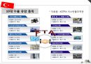 [터키 소개]한-터키 FTA 체결,터키의 경제 현황 20페이지