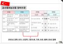 [터키 소개]한-터키 FTA 체결,터키의 경제 현황 21페이지
