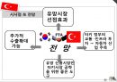 [터키 소개]한-터키 FTA 체결,터키의 경제 현황 23페이지
