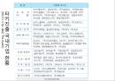 [터키 소개]한-터키 FTA 체결,터키의 경제 현황 45페이지
