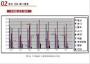 중국 레저-산업 동향,중국 주요 레저 산업 종류,중국 레저 식품 산업 8페이지