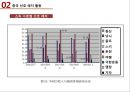 중국 레저-산업 동향,중국 주요 레저 산업 종류,중국 레저 식품 산업 9페이지
