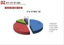 중국 레저-산업 동향,중국 주요 레저 산업 종류,중국 레저 식품 산업 10페이지