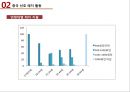 중국 레저-산업 동향,중국 주요 레저 산업 종류,중국 레저 식품 산업 11페이지