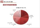 중국 레저-산업 동향,중국 주요 레저 산업 종류,중국 레저 식품 산업 12페이지