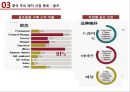 중국 레저-산업 동향,중국 주요 레저 산업 종류,중국 레저 식품 산업 16페이지