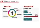 중국 레저-산업 동향,중국 주요 레저 산업 종류,중국 레저 식품 산업 17페이지