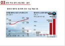 중국 레저-산업 동향,중국 주요 레저 산업 종류,중국 레저 식품 산업 18페이지