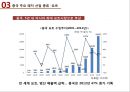 중국 레저-산업 동향,중국 주요 레저 산업 종류,중국 레저 식품 산업 23페이지