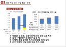 중국 레저-산업 동향,중국 주요 레저 산업 종류,중국 레저 식품 산업 28페이지