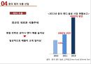 중국 레저-산업 동향,중국 주요 레저 산업 종류,중국 레저 식품 산업 32페이지