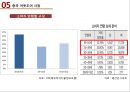 중국 레저-산업 동향,중국 주요 레저 산업 종류,중국 레저 식품 산업 39페이지