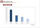 중국 레저-산업 동향,중국 주요 레저 산업 종류,중국 레저 식품 산업 40페이지