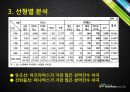 한국 용선시장-현황및문제점,용선 계약의 종류,화물운송 11페이지
