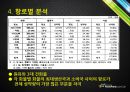 한국 용선시장-현황및문제점,용선 계약의 종류,화물운송 12페이지
