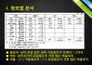 한국 용선시장-현황및문제점,용선 계약의 종류,화물운송 13페이지