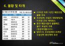 한국 용선시장-현황및문제점,용선 계약의 종류,화물운송 15페이지