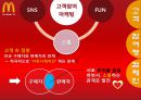 한국 맥도날드-성공사례 및 참여마케팅,마케팅성공사례,맥도날드국내시장,브랜드마케팅,서비스마케팅,글로벌경영,사례분석,swot,stp,4p 25페이지