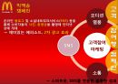 한국 맥도날드-성공사례 및 참여마케팅,마케팅성공사례,맥도날드국내시장,브랜드마케팅,서비스마케팅,글로벌경영,사례분석,swot,stp,4p 27페이지
