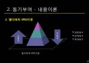 조직행태론-동기부여,리더쉽관리,권력,갈등관리 11페이지