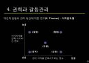 조직행태론-동기부여,리더쉽관리,권력,갈등관리 30페이지
