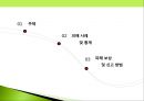 소비자 피해사례-숙박시설,성형수술,소셜커머스,스미싱,식품 피해사례 ppt자료 3페이지