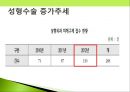 소비자 피해사례-숙박시설,성형수술,소셜커머스,스미싱,식품 피해사례 ppt자료 14페이지