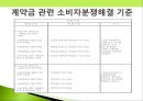 소비자 피해사례-숙박시설,성형수술,소셜커머스,스미싱,식품 피해사례 ppt자료 18페이지