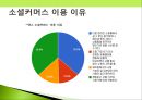 소비자 피해사례-숙박시설,성형수술,소셜커머스,스미싱,식품 피해사례 ppt자료 22페이지