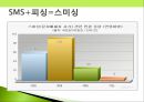 소비자 피해사례-숙박시설,성형수술,소셜커머스,스미싱,식품 피해사례 ppt자료 31페이지