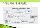 소비자 피해사례-숙박시설,성형수술,소셜커머스,스미싱,식품 피해사례 ppt자료 38페이지
